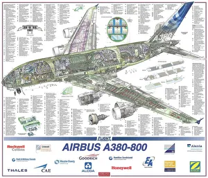 Airlines Airbus A380 800 Schnittposter